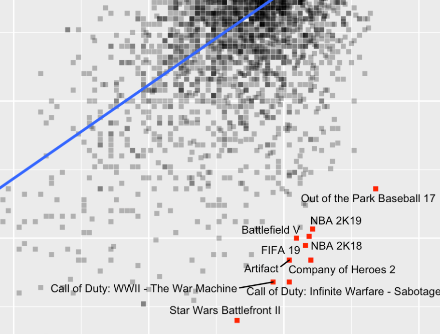 There is a game I play' – Analyzing Metacritic scores for video games