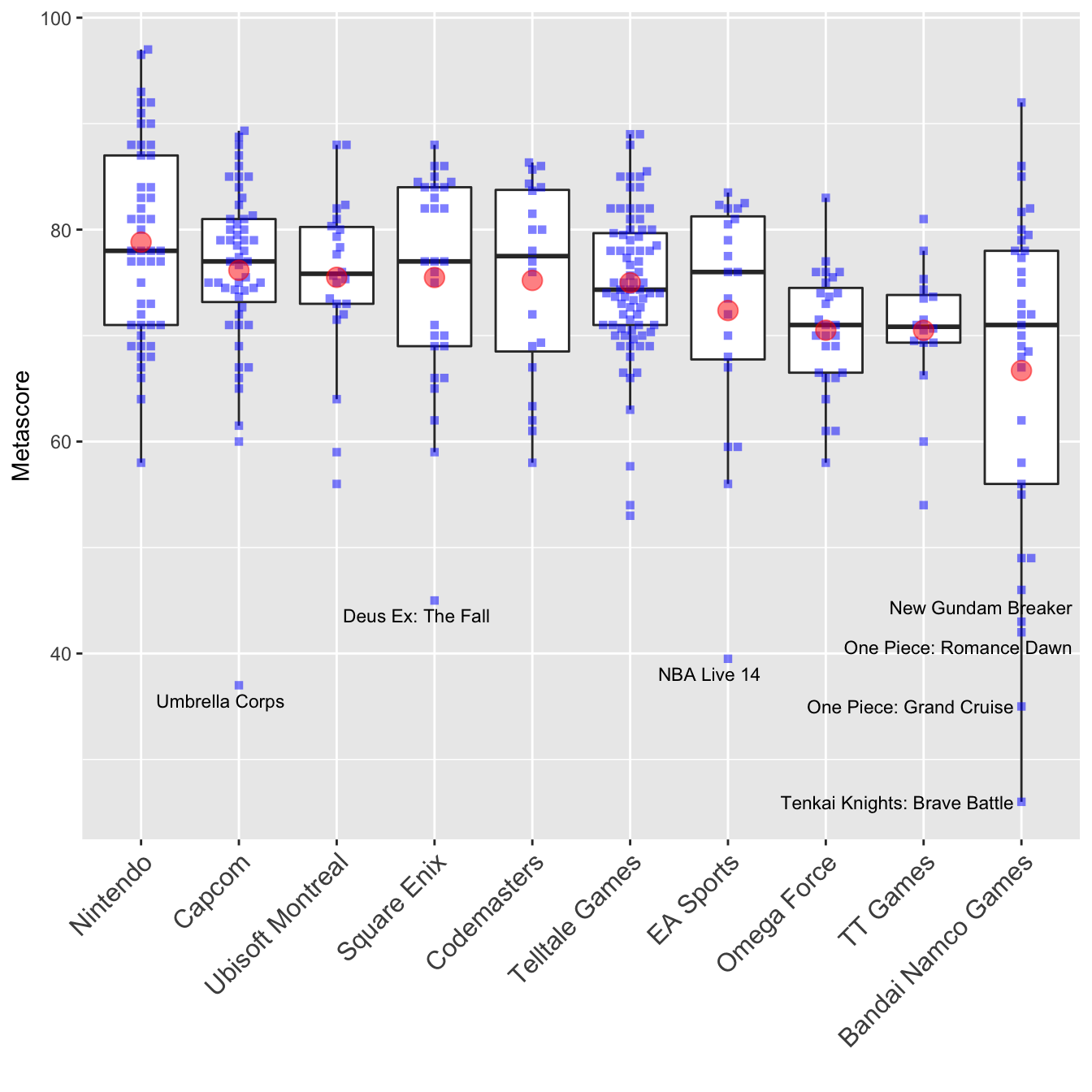 Gaming Data: Metacritic Scores over Time – GameIntrospection